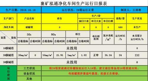 写美篇 公司动态 生产运行情况 净化车间 水处理车间 原水:1号,2号