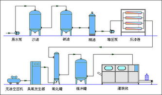 生活饮用水处理设备价格 北京dh 300rue水处理设备 纯净水设备厂家,纯净水设备价格,纯净水设备维修批发价格 北京市