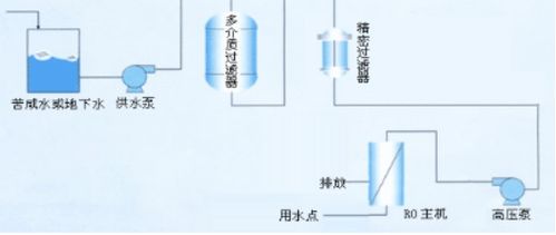 为什么盐放多了感觉苦,有什么成分的原因么