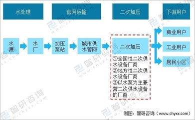 【速览】2021年中国二次供水行业市场发展及趋势分析:设备产销量稳步增长,政策监管不断加严,龙头企业优势凸显[图]